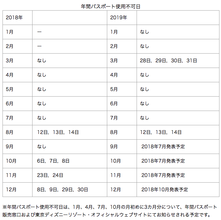 東京ディズニーランド 東京ディズニーシー 年間パスポート 利用条件の変更等 Dtimes