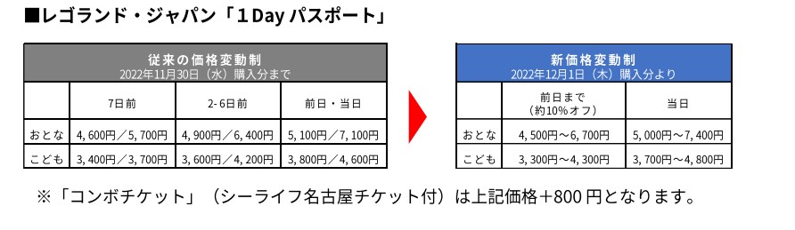 レゴランド＆シーライフ大人1dayコンボパスポート3枚-