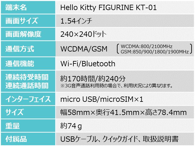 オーラ「Hello Kitty FIGURINE KT-01」ハローキティフォン (5)