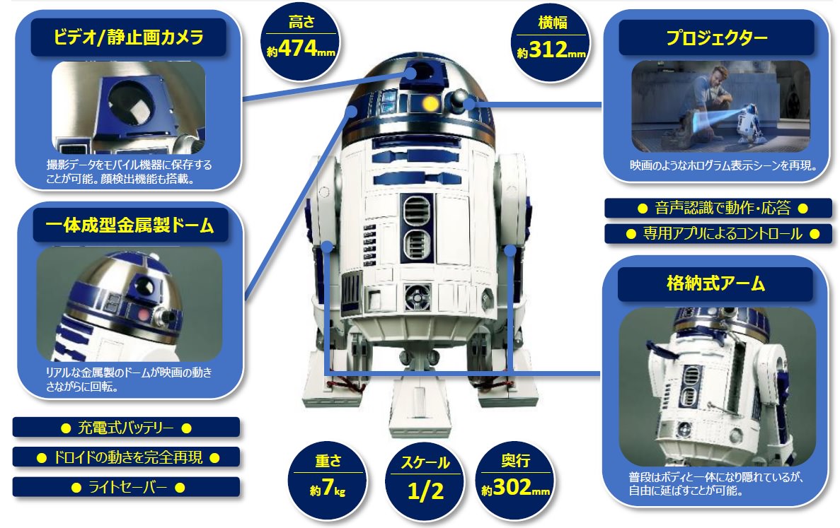 週刊『スター・ウォーズ R2-D2』ボディ説明