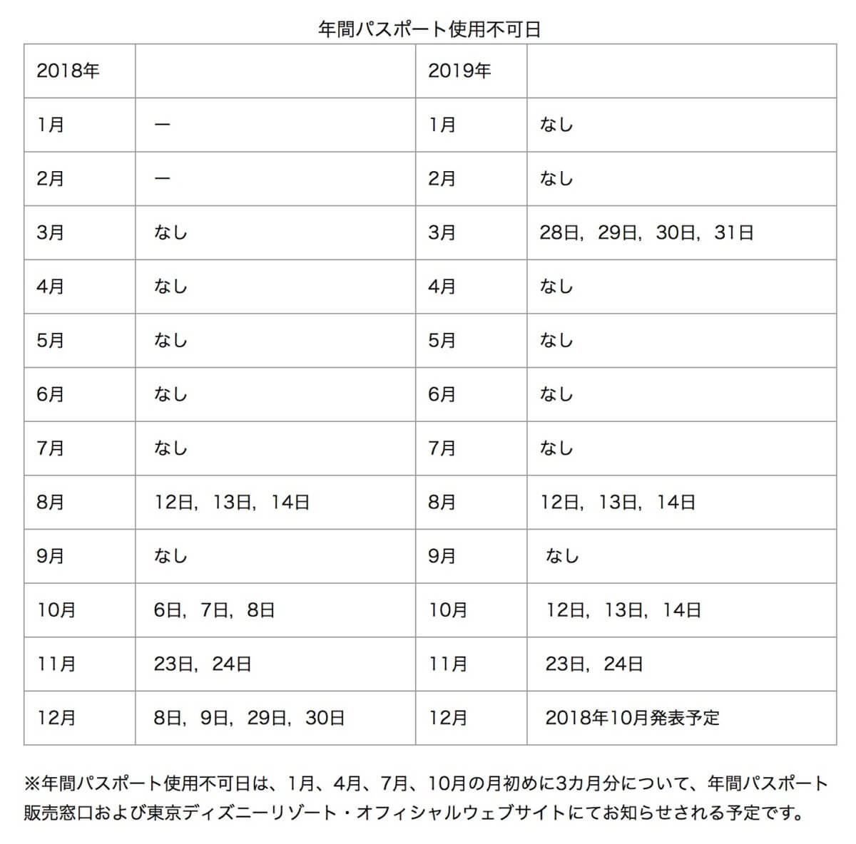 使用不可日設定 価格改定 東京ディズニーランド 東京ディズニーシー 年間パスポート 利用条件の変更等 Dtimes
