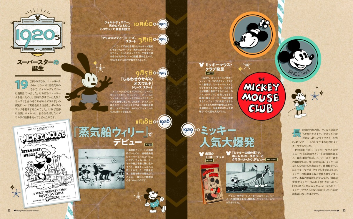 ミッキーマウス　歴史