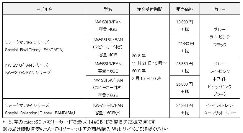 ウォークマン®〔Disney FANTASIA〕価格表