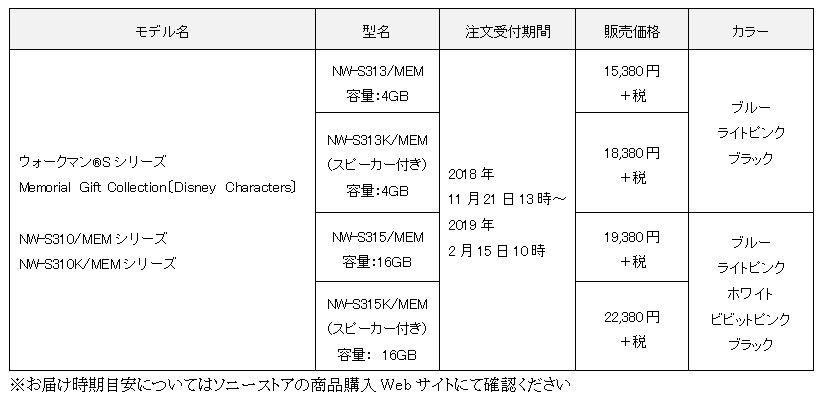 ファンタジア モデル登場 ソニーストア ディズニー 18年冬限定ウォークマン Dtimes