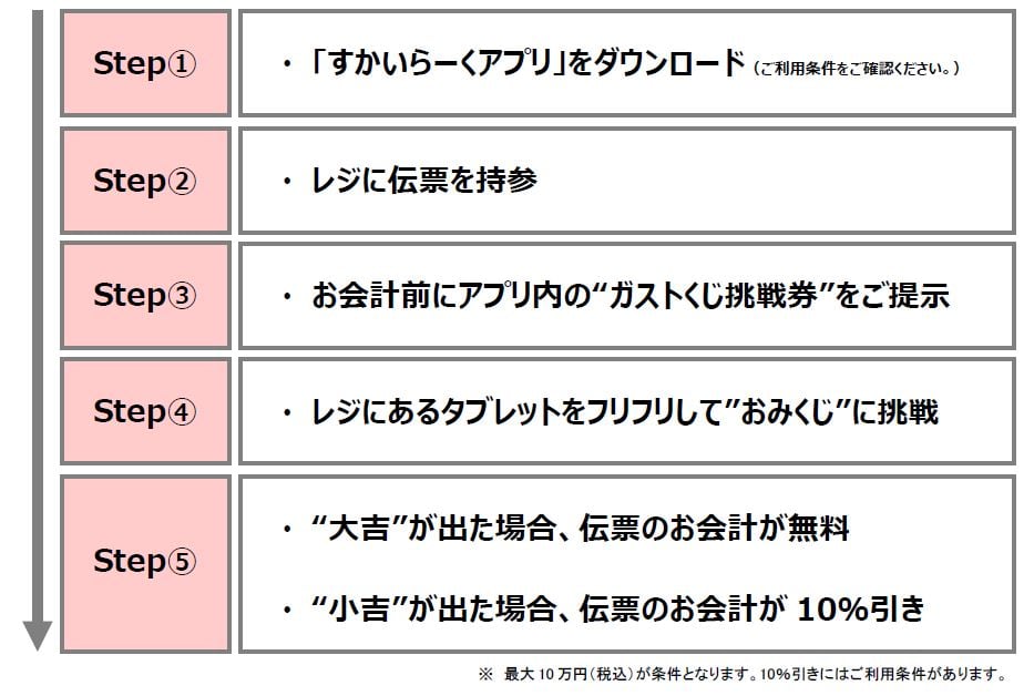 ガストくじ2