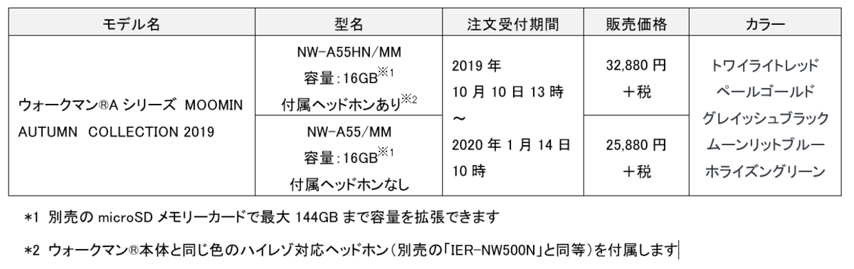 ウォークマン®Aシリーズ MOOMIN AUTUMN COLLECTION 2019 詳細