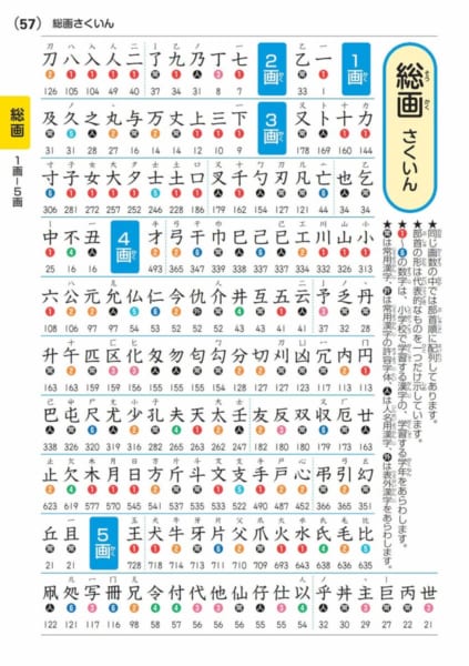 小学漢字辞典14