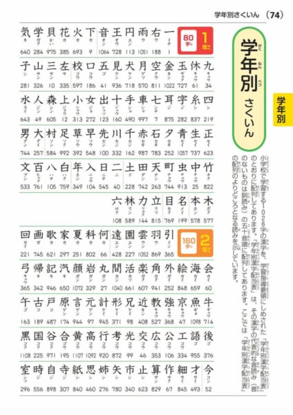 小学漢字辞典15