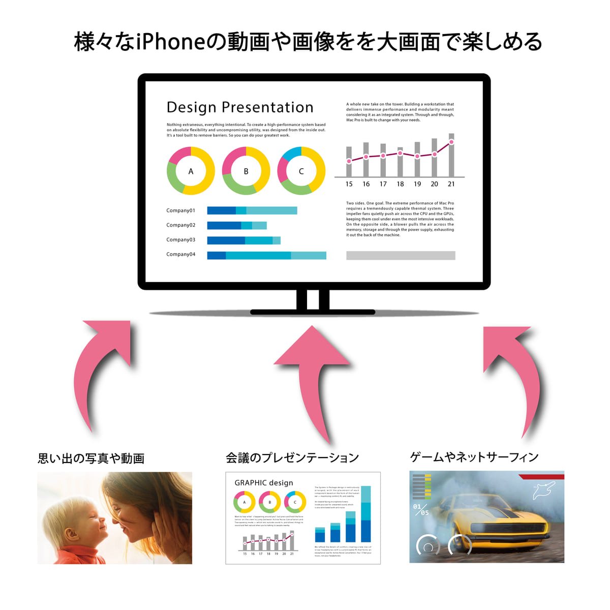 HDMIミラーリングケーブル　商品説明