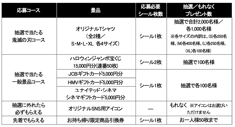 ローソン 鬼滅の刃 キャンペーン