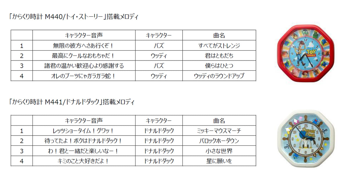 リズム時計工業 ディズニー からくり時計