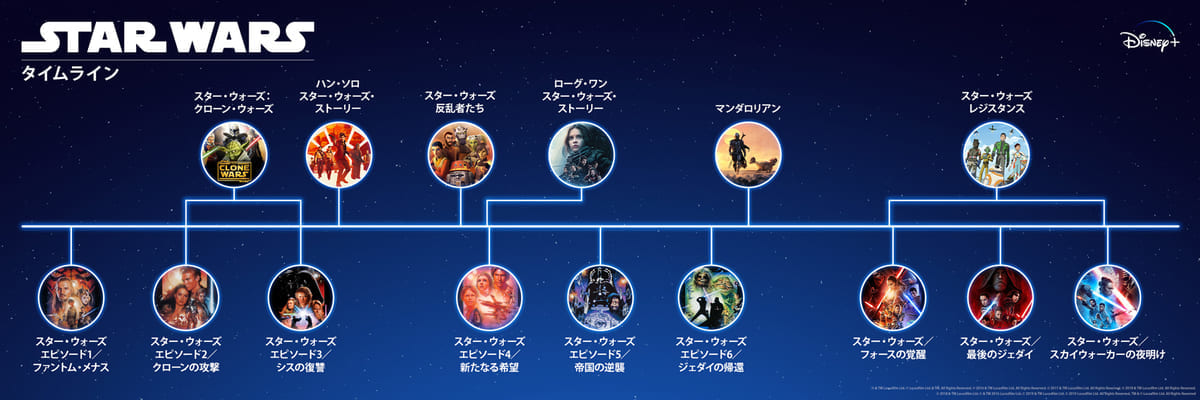 シリーズ全作品を網羅！『スター・ウォーズ』映画・ドラマ・アニメーションを徹底紹介