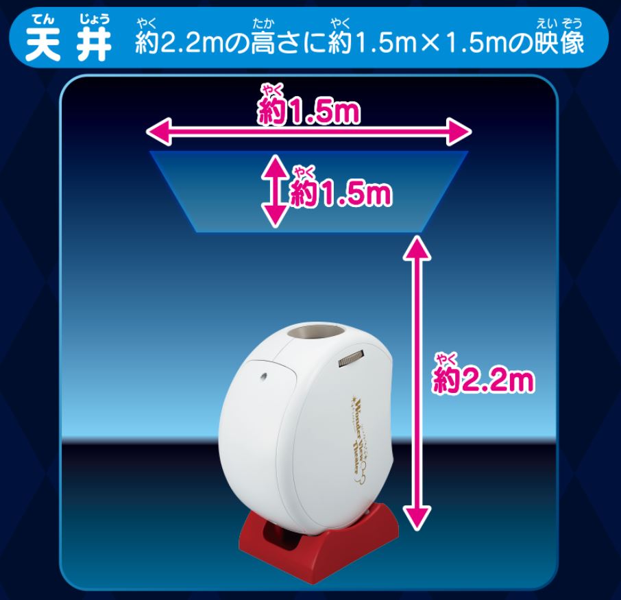 天井に投影する場合