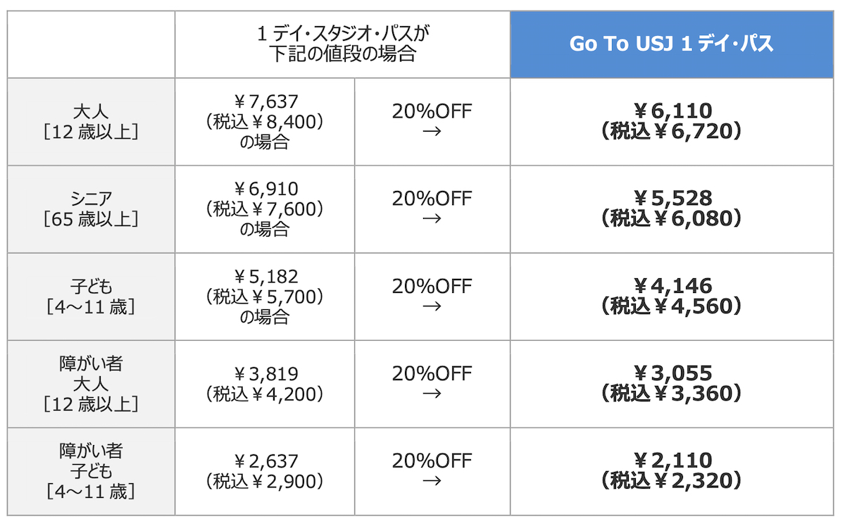 ユニバーサル・スタジオ・ジャパン「Go To USJ 1 デイ・パス」販売価格例
