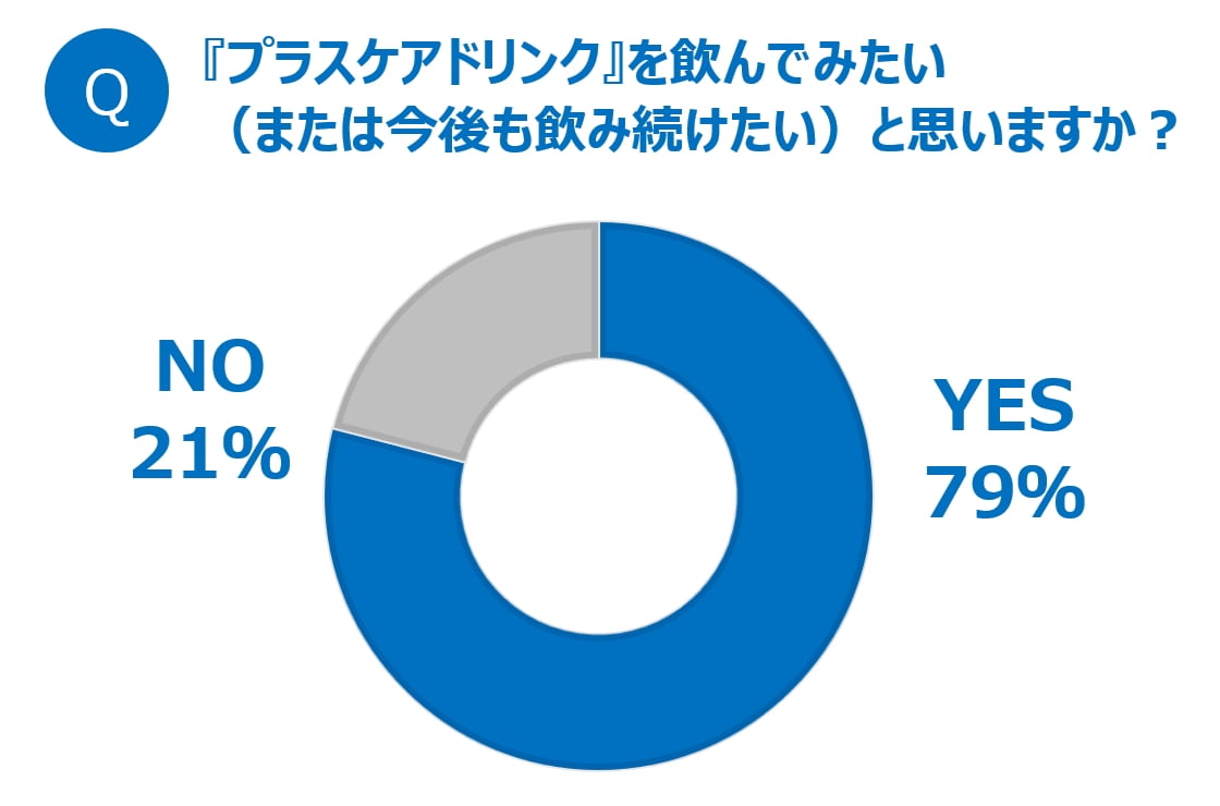 プラスケアドリンク