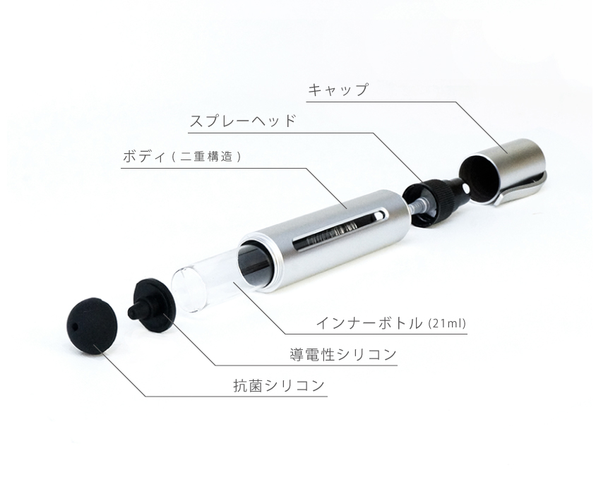 PUSHTTOの構造