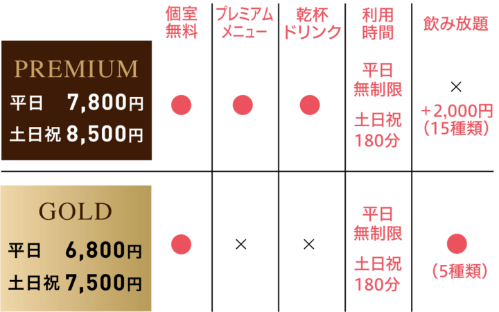 花閒ov料金表 Dtimes