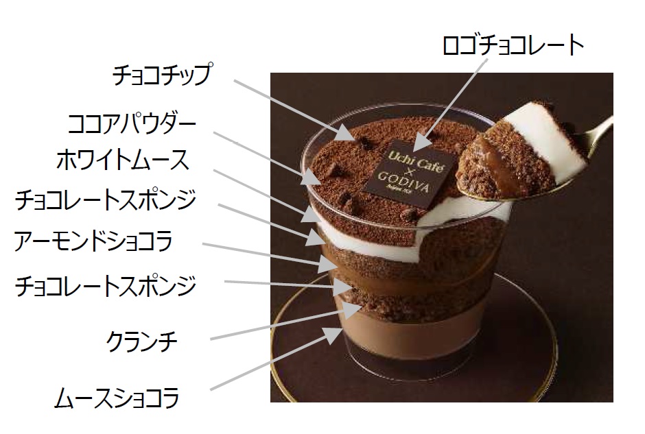 ローソン「Uchi Café × GODIVA サンクショコラアマンド」2