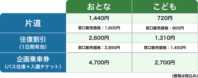 利用料金