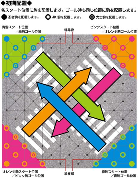 ゲーム盤