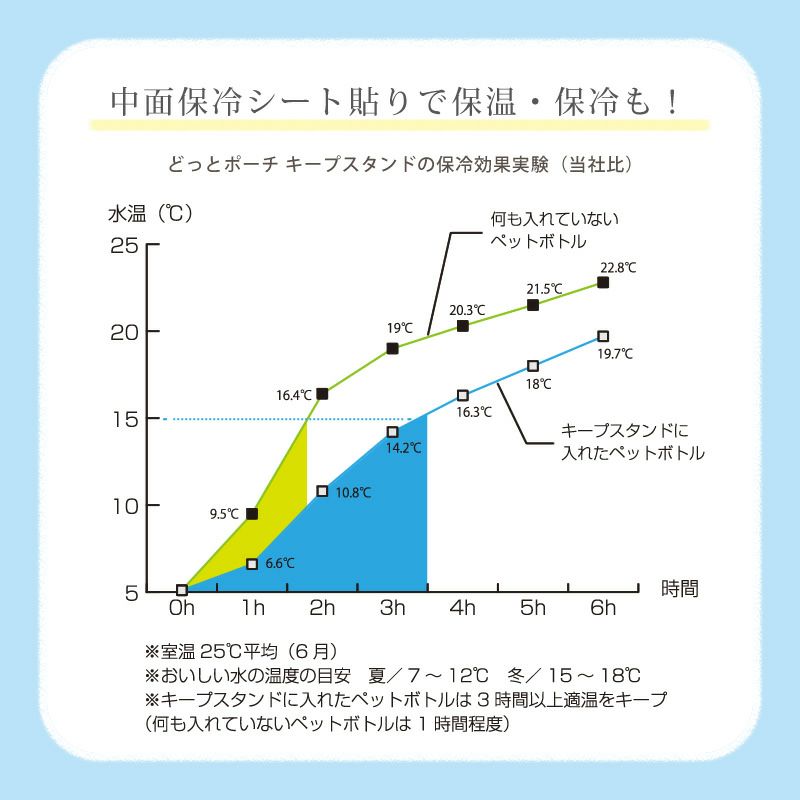 アイアップドットっポーチ 抗菌スタンド 説明2