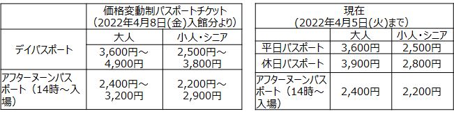 4月8日入館分から対象！サンリオピューロランド パスポートチケット