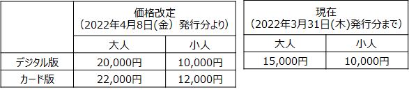 サンリオピューロランド年間パスポート新価格