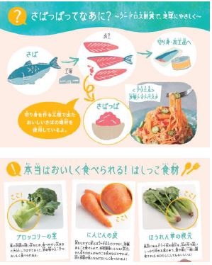 さばっぱができる過程の説明（上）と 「はしっこ食材」の紹介／調理方法の説明（下）