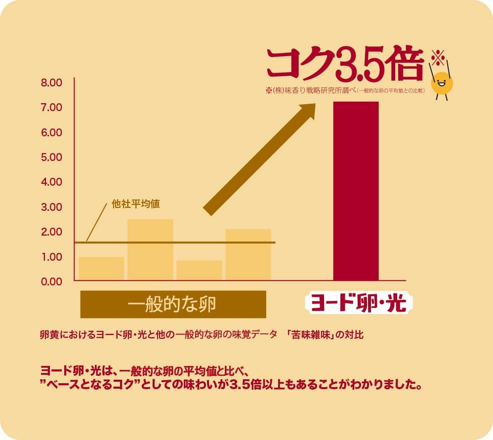 ヨード卵・光とは2