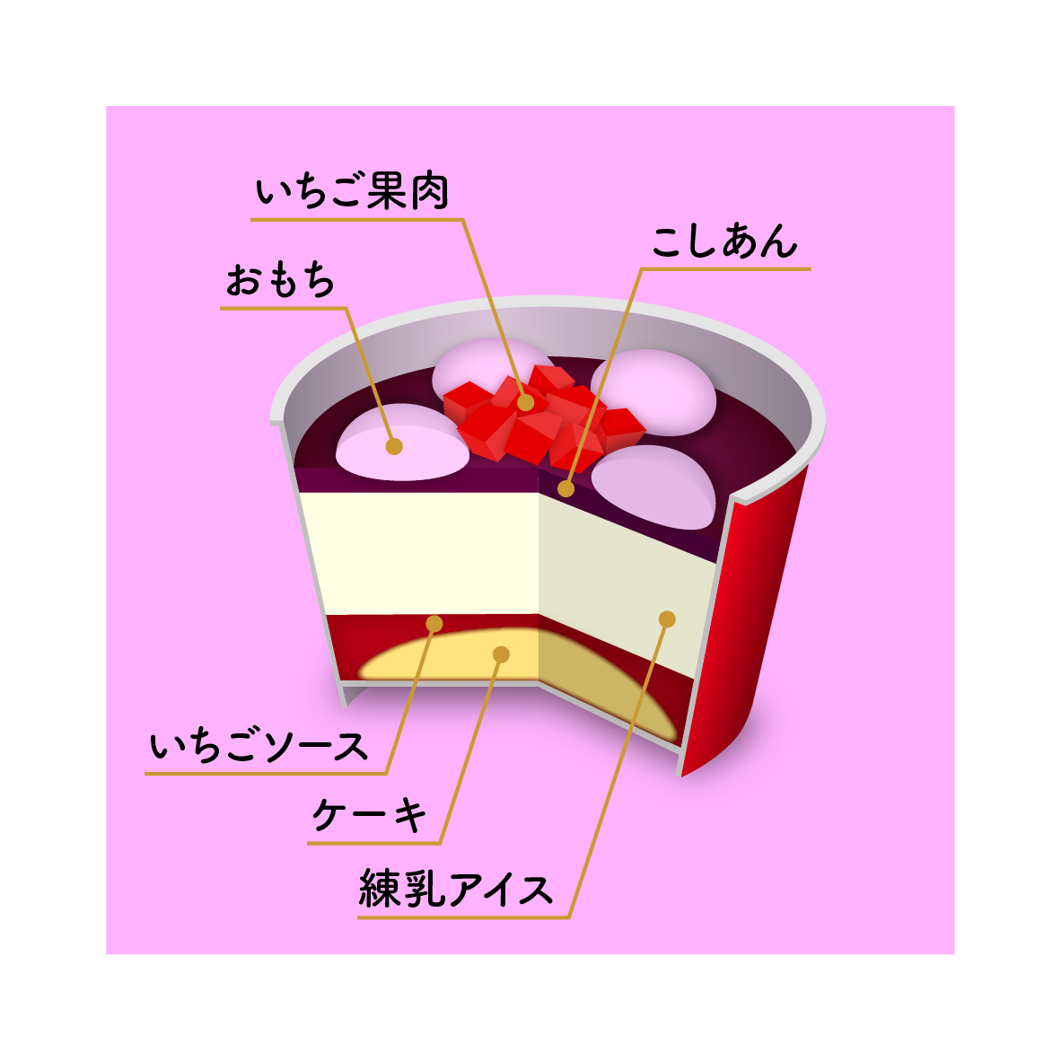 井村屋「やわもちアイス パフェ いちご大福味」3