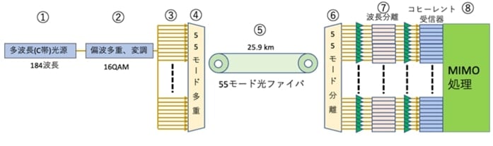 テレダイン・レクロイ「オシロスコープ LabMaster」2