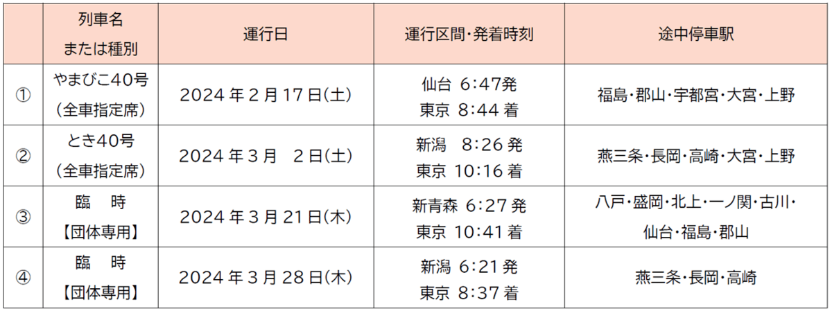 運行日•区間・時刻・途中停車駅