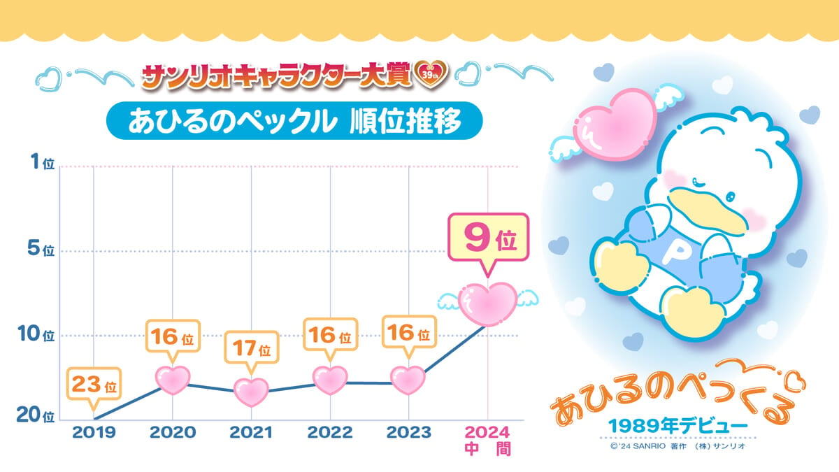 あひるのペックル