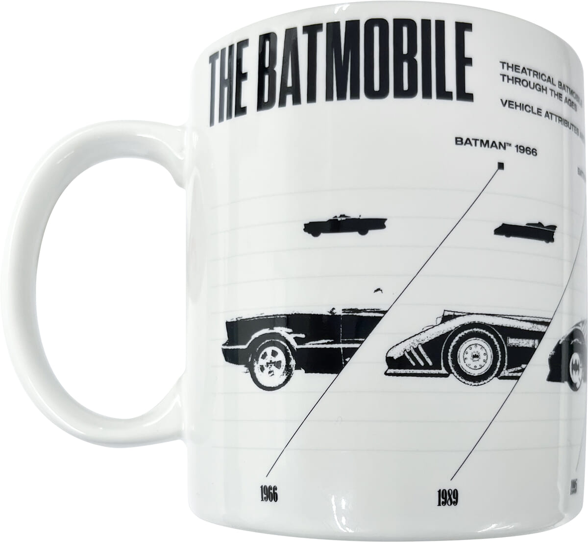 マグカップ　BATMOBILE