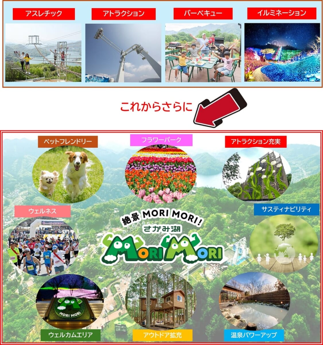 さがみ湖リゾート プレジャーフォレスト「さがみ湖MORI MORI」施設