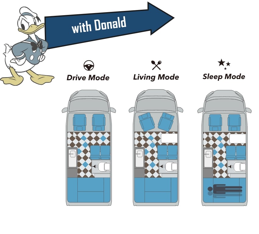ディズニーデザイン"キャンピングカー　ドナルドダック2
