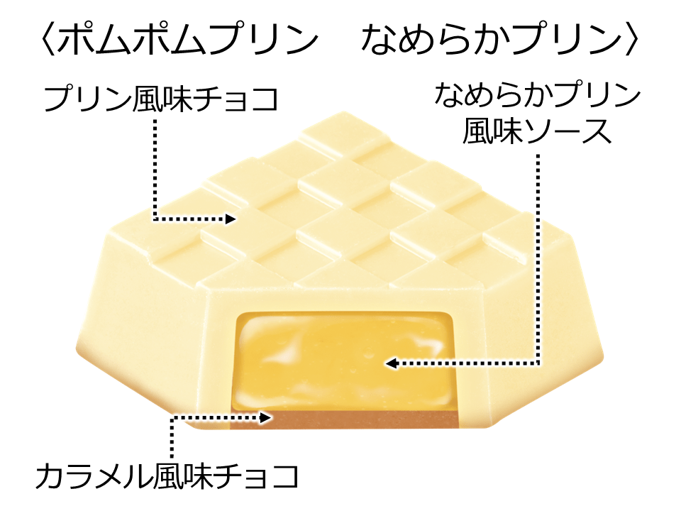 チロルチョコ〈ポムポムプリン なめらかプリン〉2