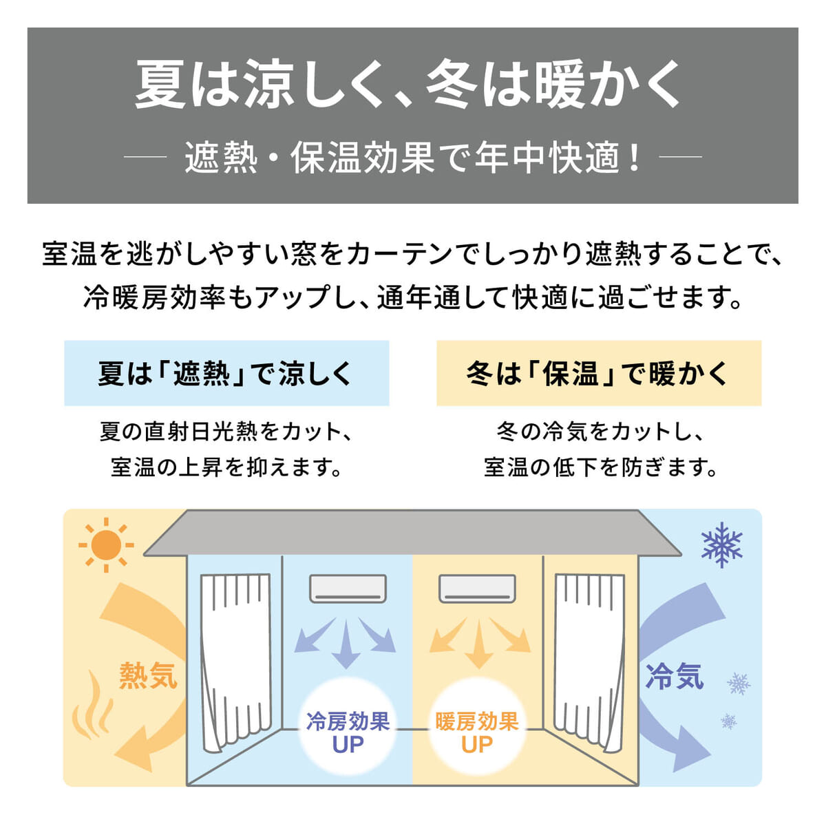 一枚絵のような遮光・遮熱カーテン　遮熱保温効果