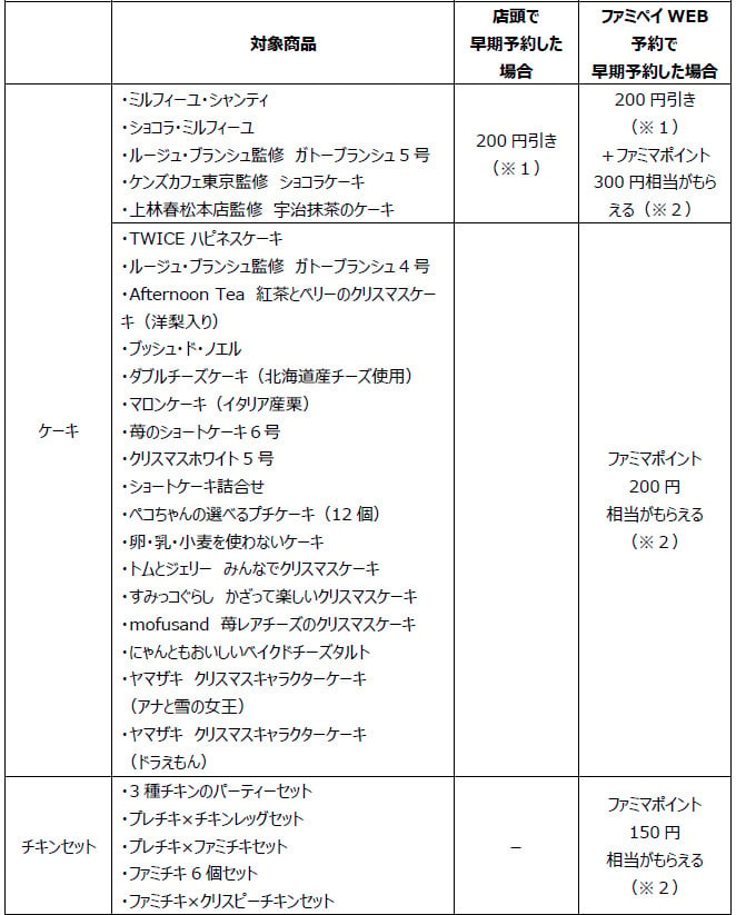 早期予約特典」・「ファミペイWEB予約特典」対象商品