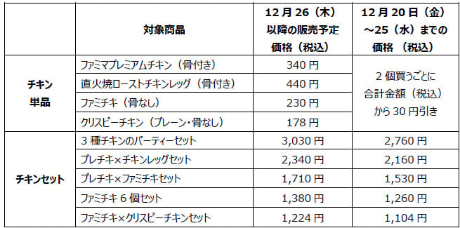 クリスマスチキンセール　対象商品