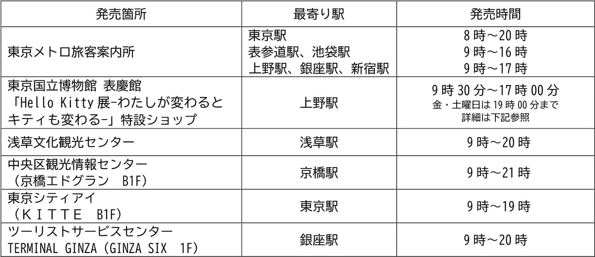 販売場所情報