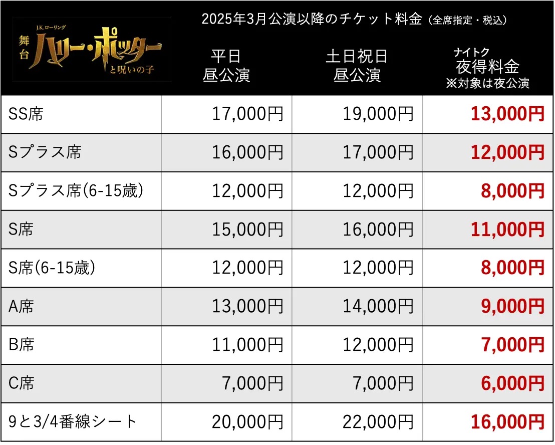 新料金「夜得(ナイトク)料金」