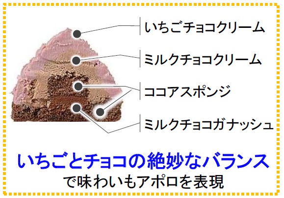 アポロみたいな いちごチョコケーキ（解説）