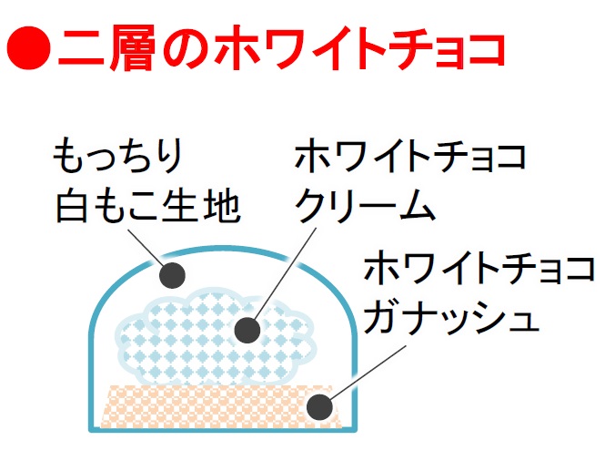 白いダース ホワイトチョコもこ（解説）