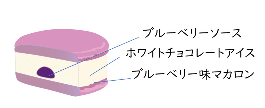 マカロンアイス構図