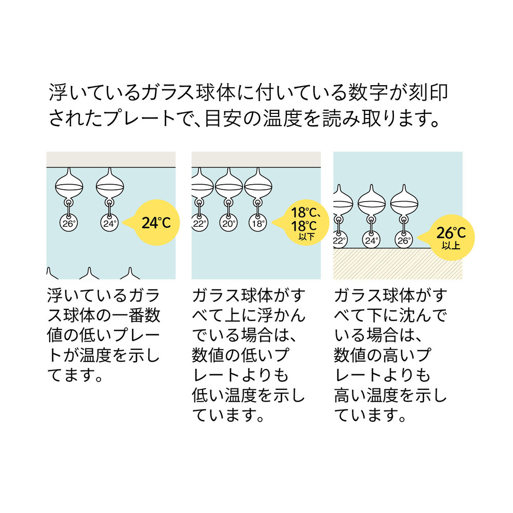 ガラスフロート温度計　仕様