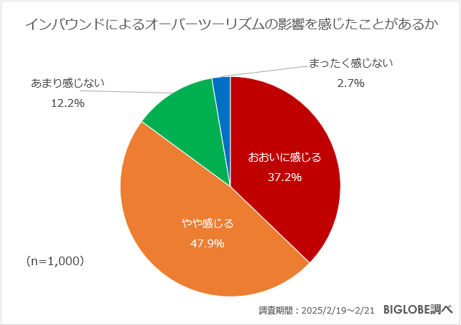 オーバーツーリズム