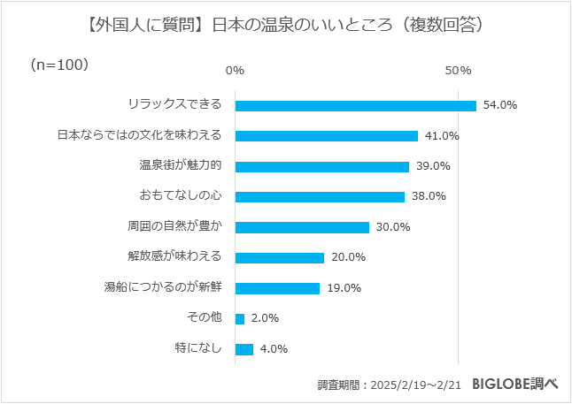 日本在住の外国人