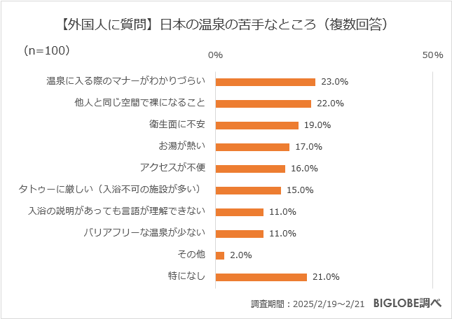 日本の温泉の苦手なところ