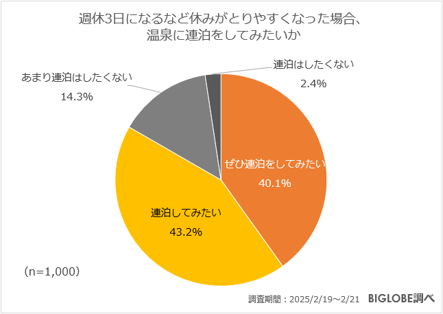 温泉に連泊したい